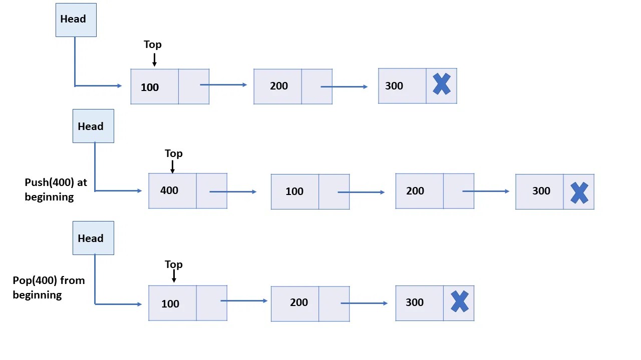 Stack in Data Structure Master LIFO Concepts Easily [2024]